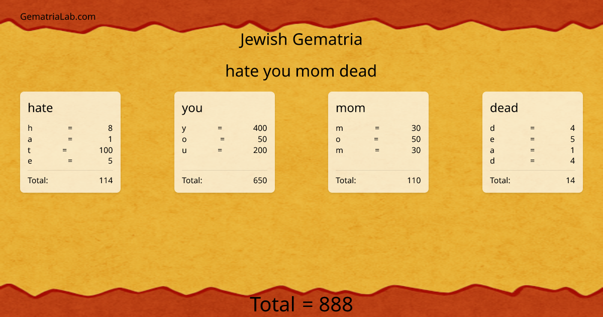 hate you mom dead in jewish Gematria